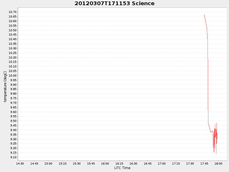 Plot of science.png