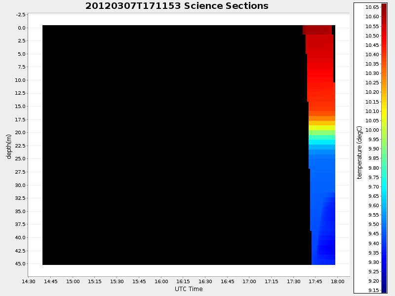 Plot of section.png