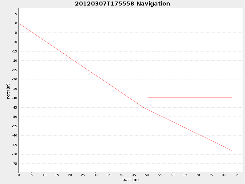 Plot of navplot.png