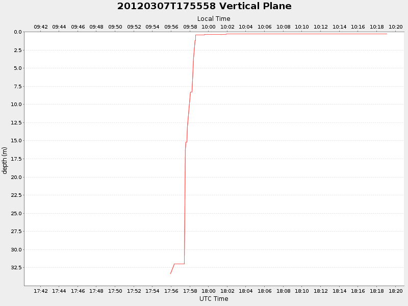 Plot of vplane.png