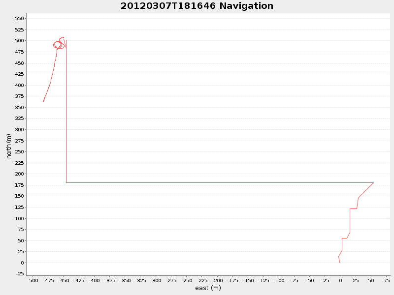 Plot of navplot.png