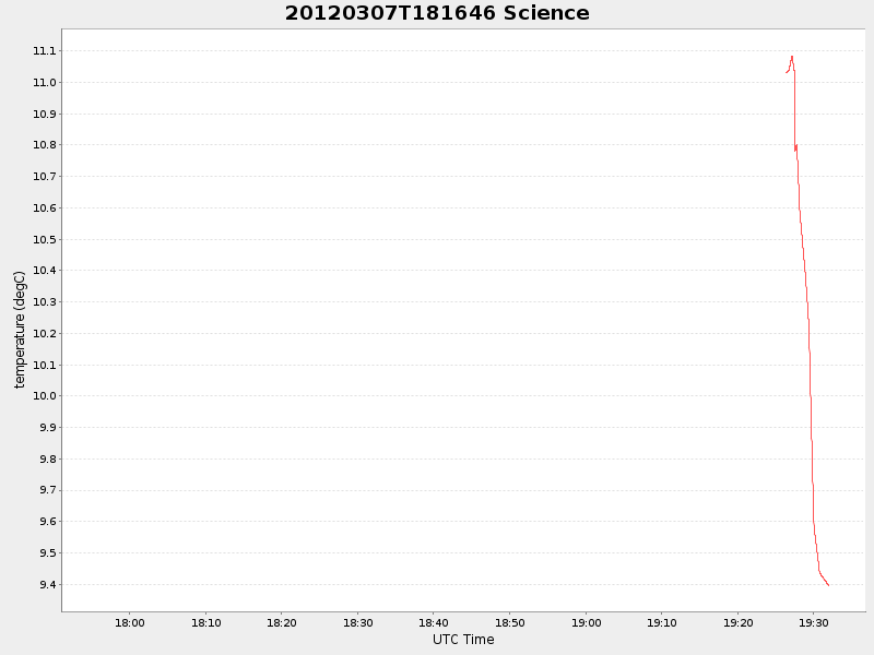 Plot of science.png