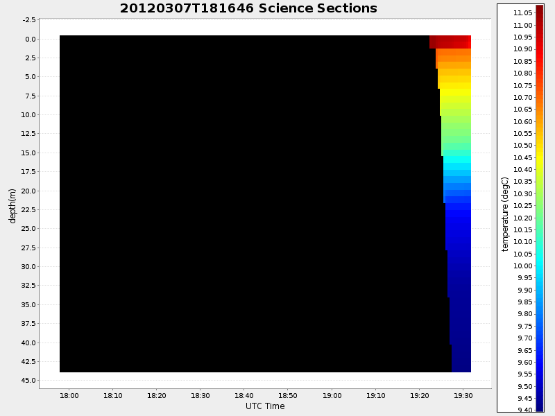 Plot of section.png