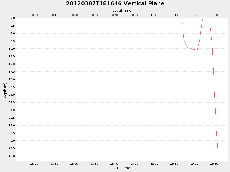 Plot of vplane.png