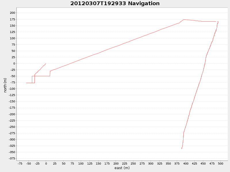 Plot of navplot.png