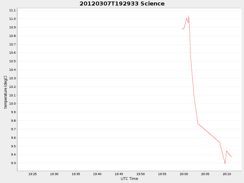 Plot of science.png