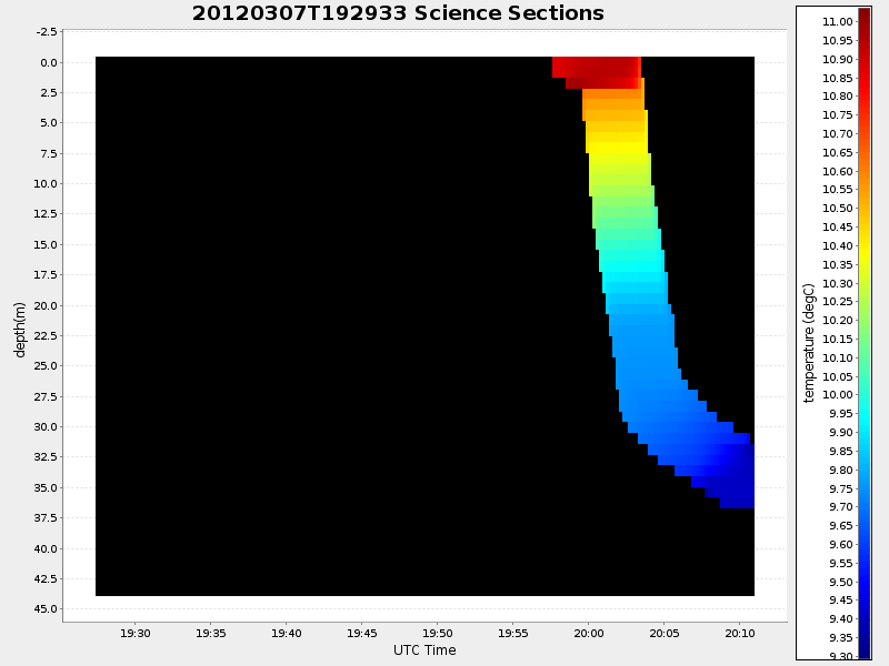 Plot of section.png