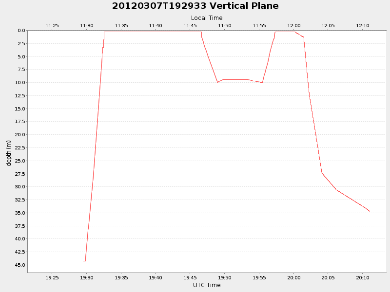 Plot of vplane.png