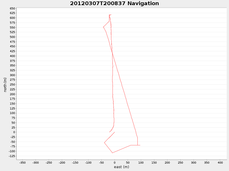 Plot of navplot.png