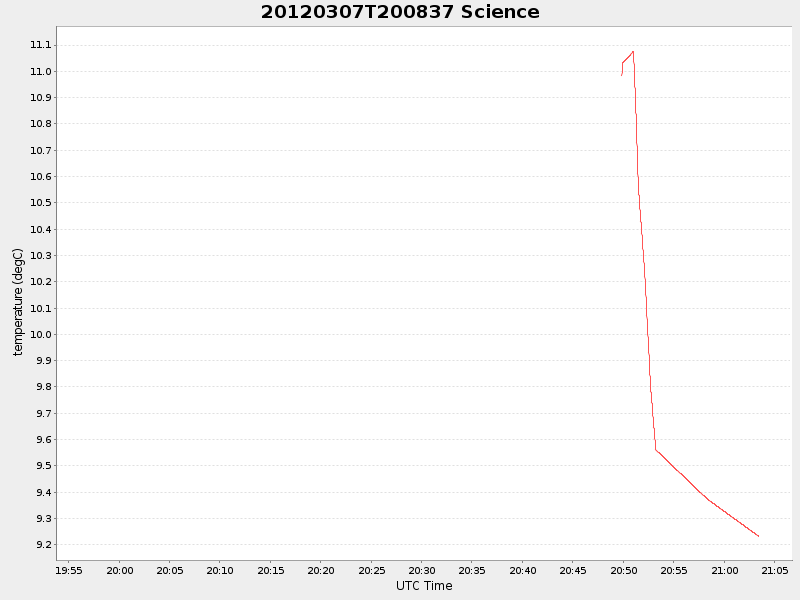 Plot of science.png