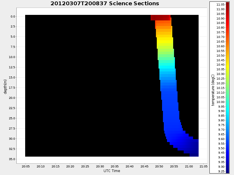 Plot of section.png