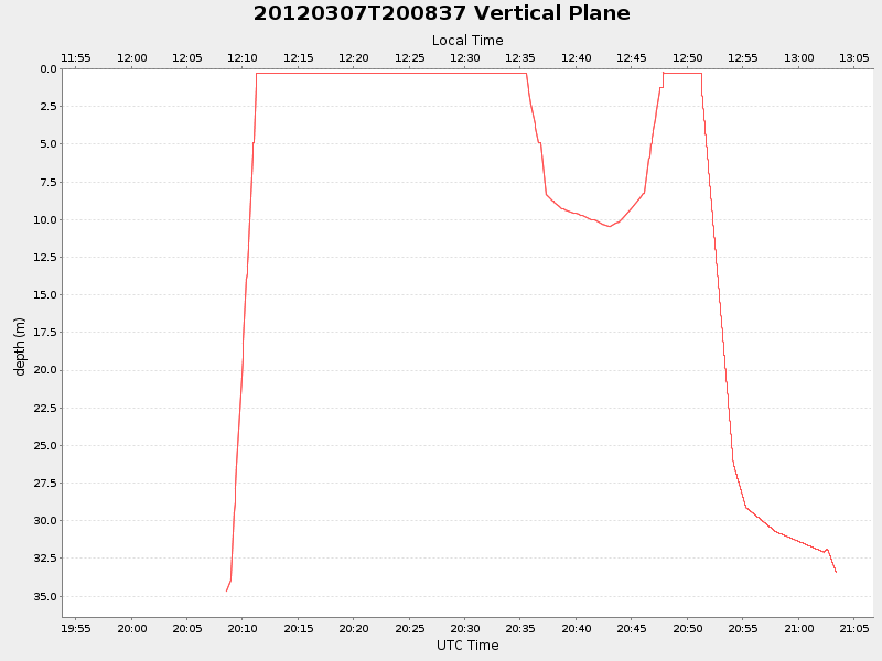 Plot of vplane.png