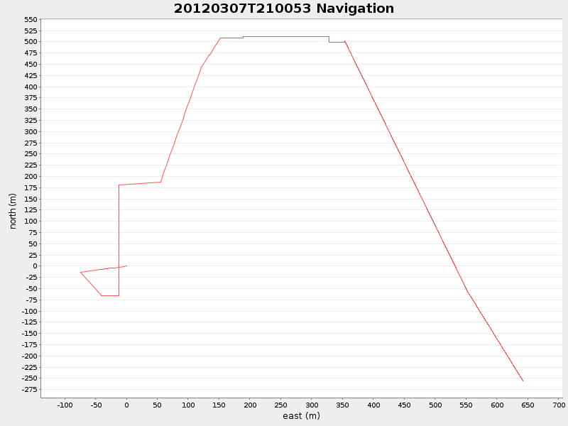 Plot of navplot.png