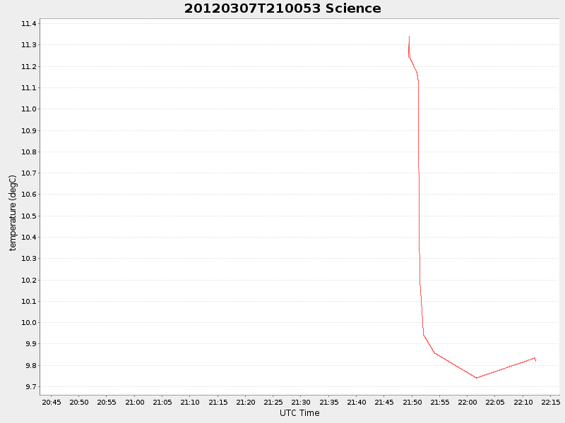 Plot of science.png