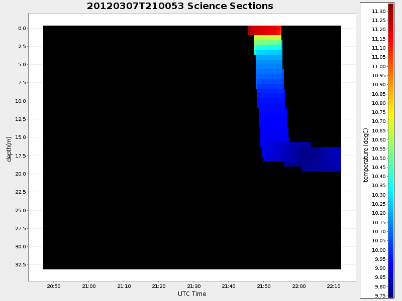 Plot of section.png