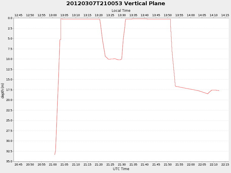 Plot of vplane.png