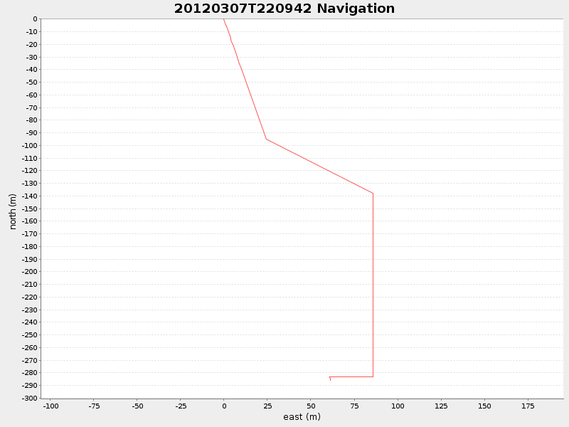 Plot of navplot.png