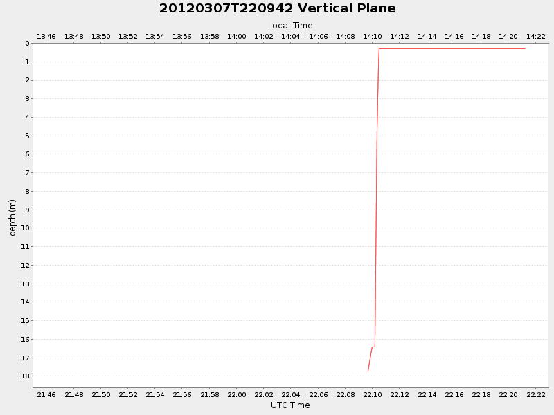 Plot of vplane.png