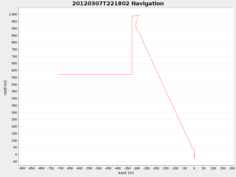 Plot of navplot.png