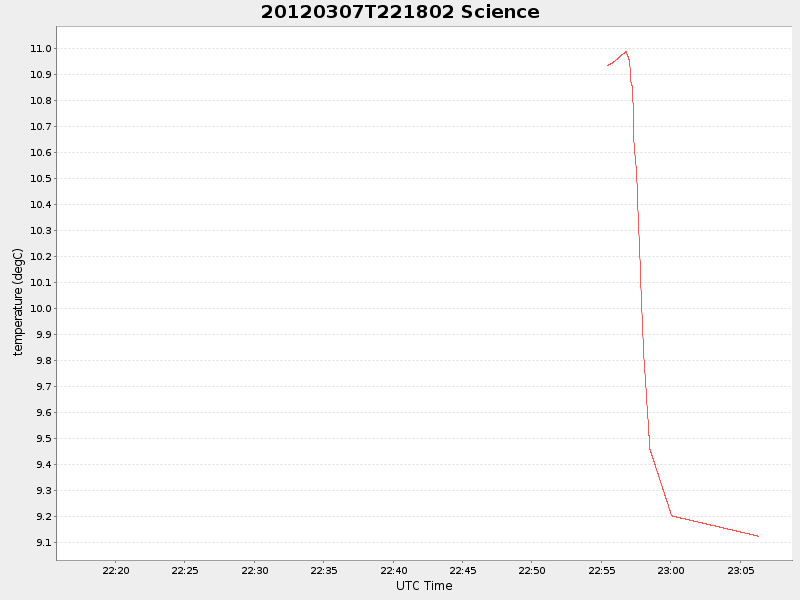 Plot of science.png