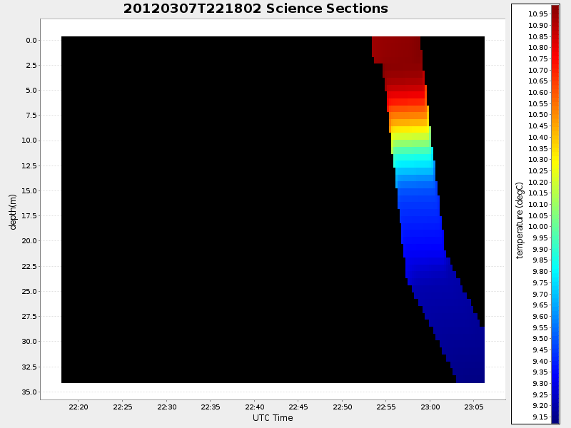 Plot of section.png