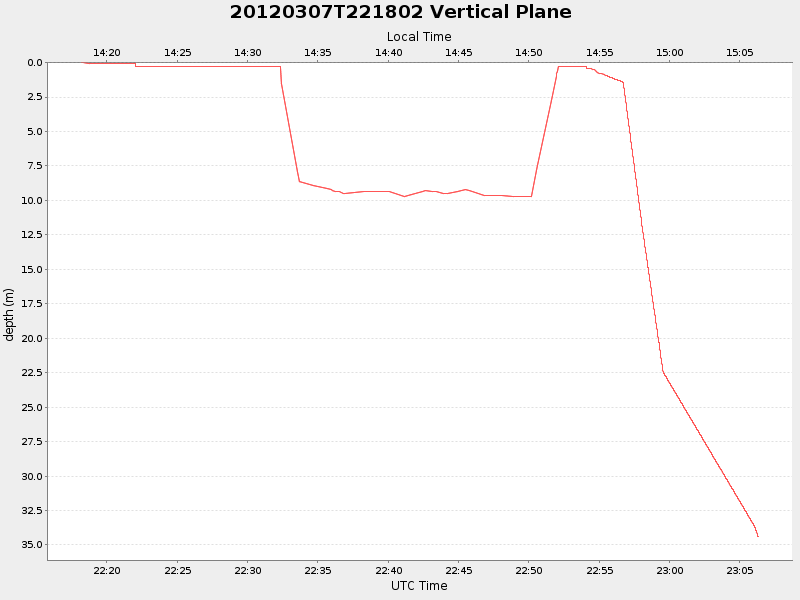 Plot of vplane.png
