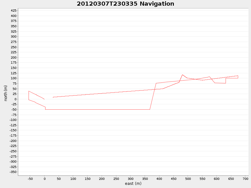 Plot of navplot.png