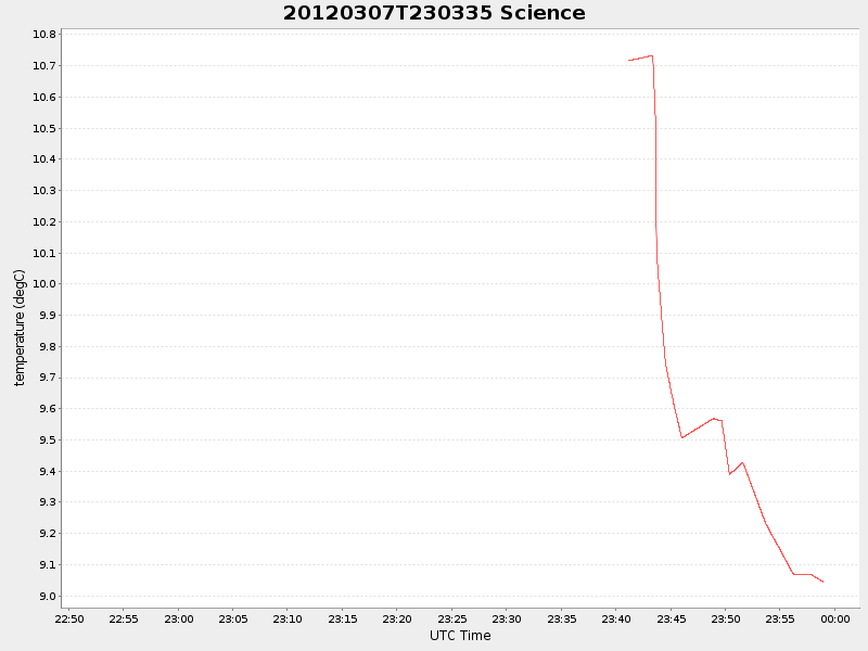 Plot of science.png