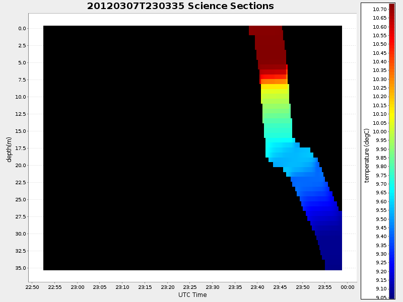 Plot of section.png