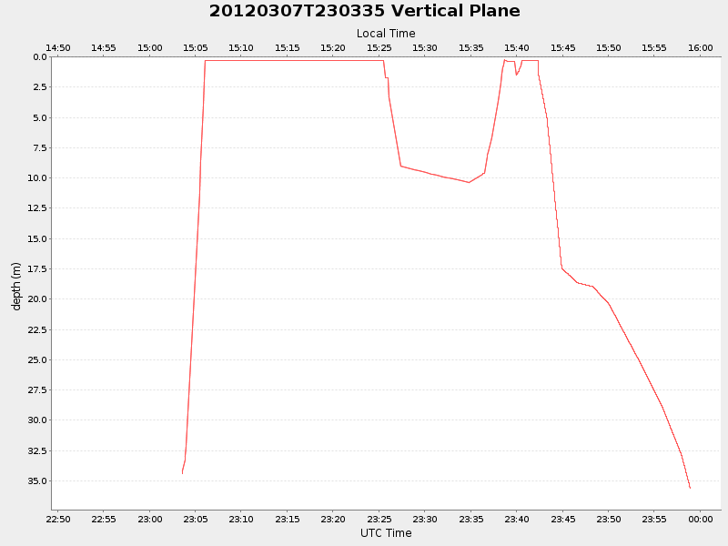 Plot of vplane.png