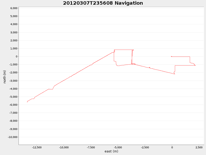 Plot of navplot.png