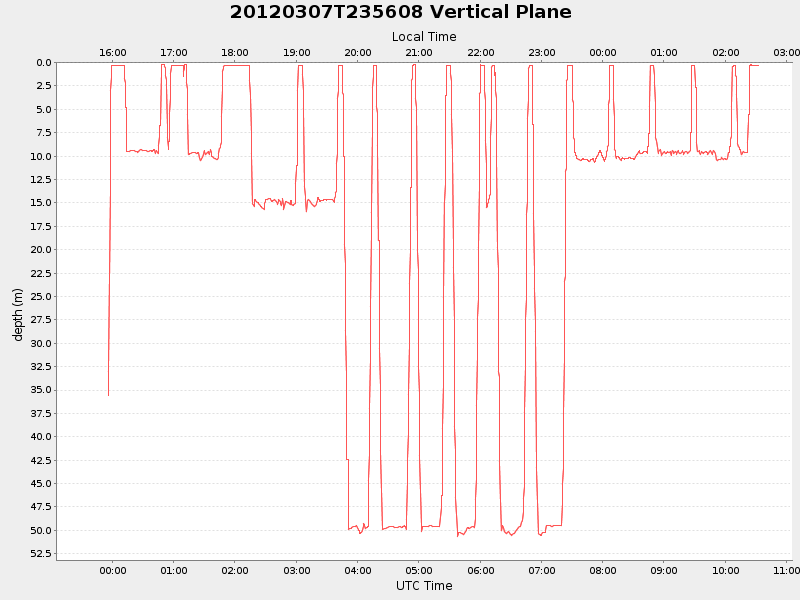 Plot of vplane.png