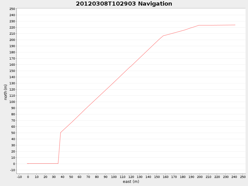 Plot of navplot.png