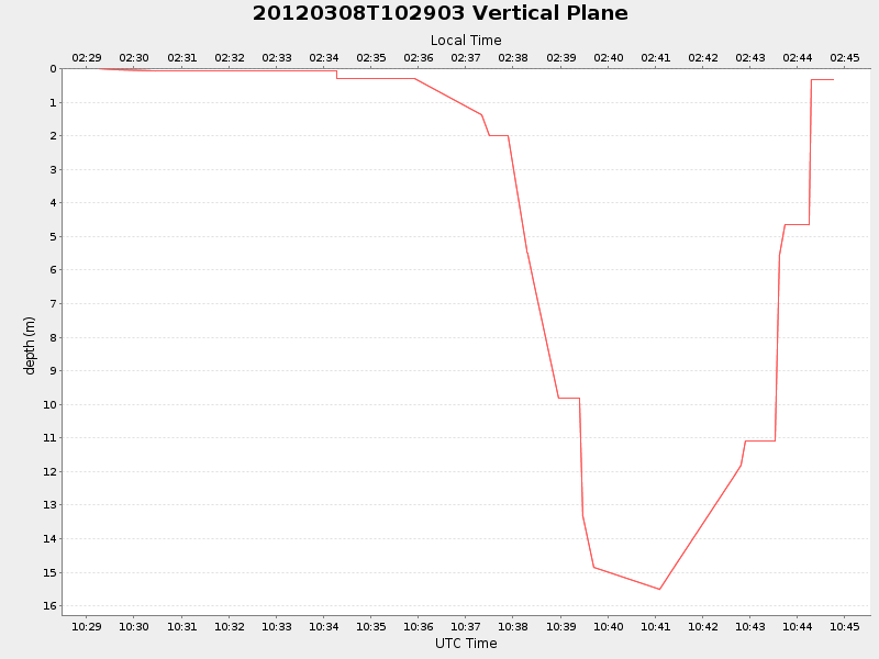 Plot of vplane.png