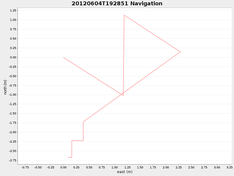 Plot of navplot.png