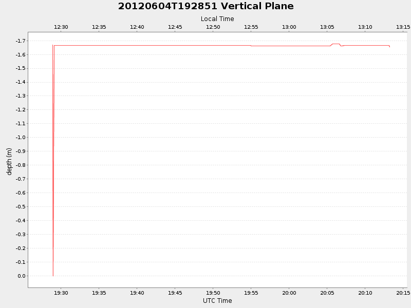 Plot of vplane.png