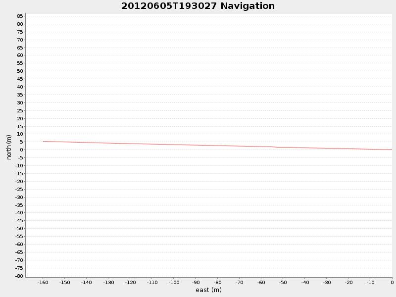 Plot of navplot.png