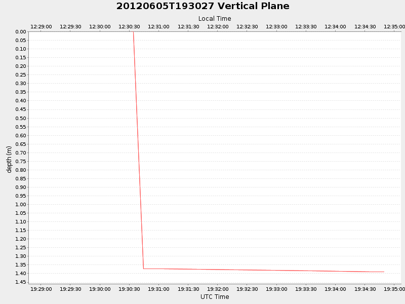 Plot of vplane.png
