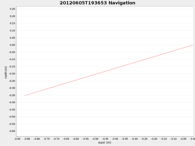 Plot of navplot.png