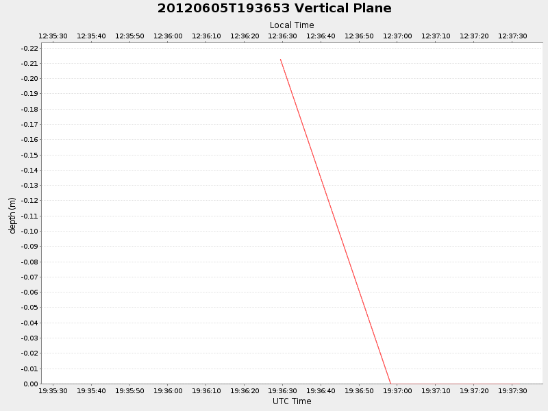 Plot of vplane.png