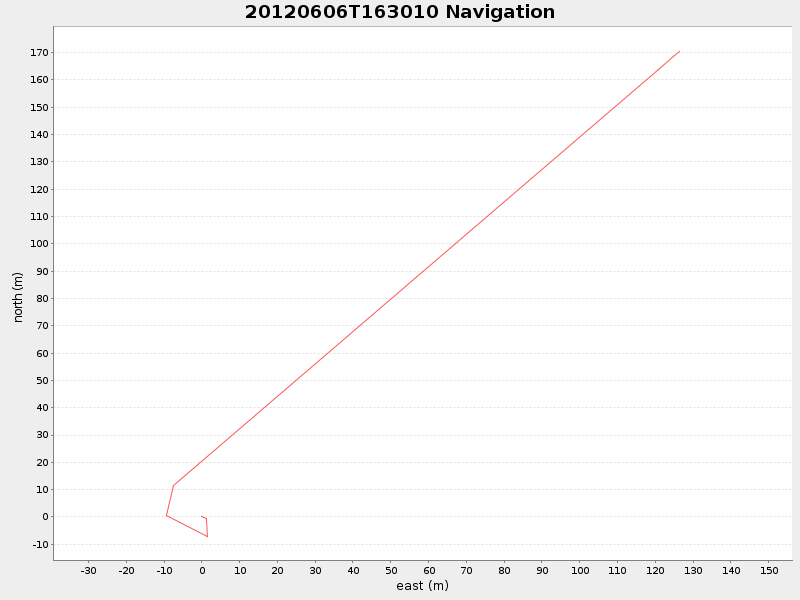 Plot of navplot.png