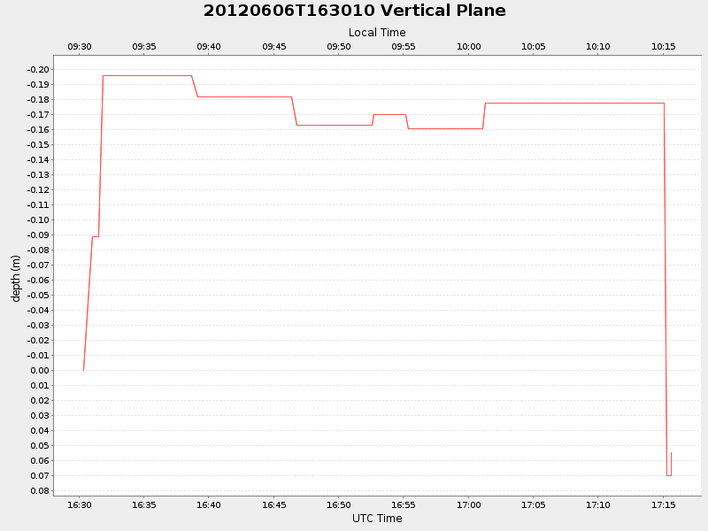 Plot of vplane.png