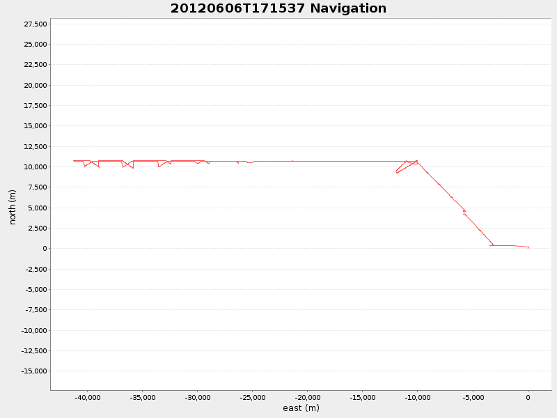 Plot of navplot.png