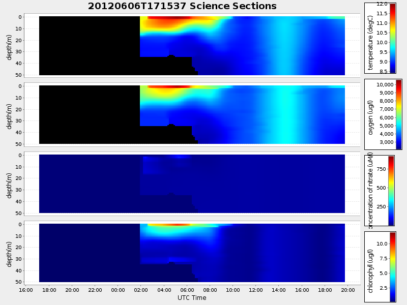 Plot of section.png