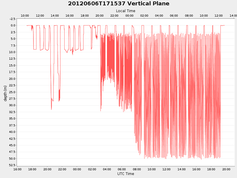 Plot of vplane.png