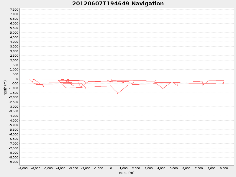 Plot of navplot.png