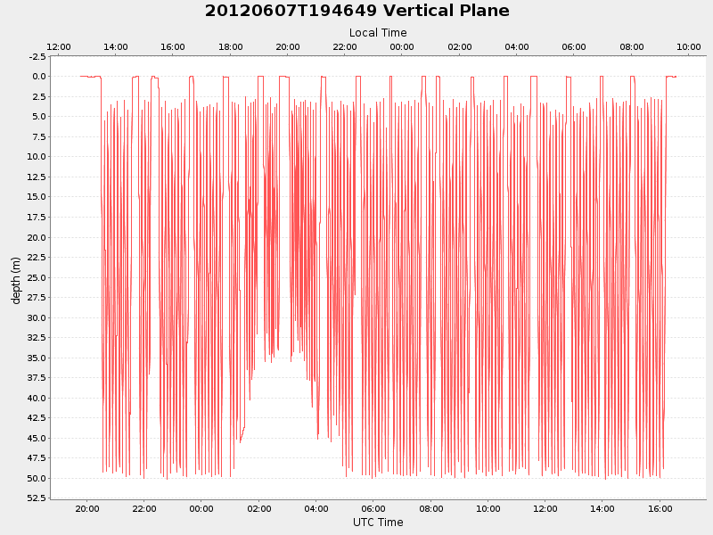Plot of vplane.png