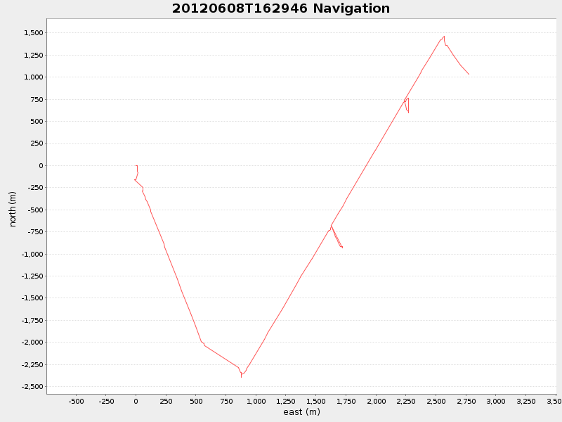 Plot of navplot.png