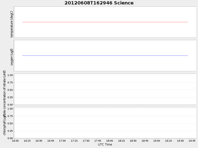 Plot of science.png