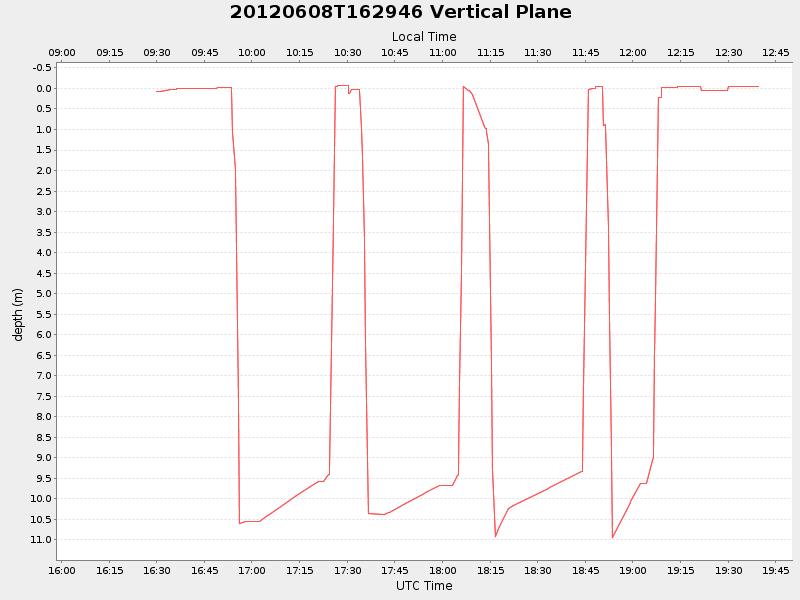 Plot of vplane.png